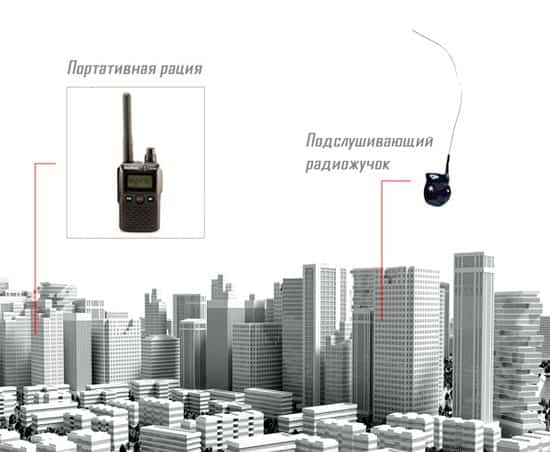 Как уставноить жучок для прослушки разговоров